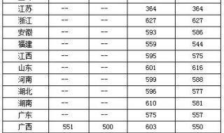 北京民族大学研究生分数 北京民族大学分数线