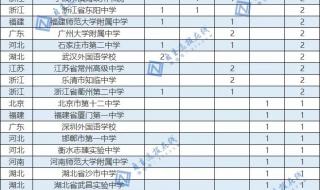 2021 奥运奖牌榜 2021年巴西里约奥运会奖牌榜