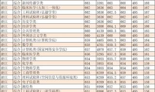 中国长寿者排名  2021 2021俄罗斯足球排名